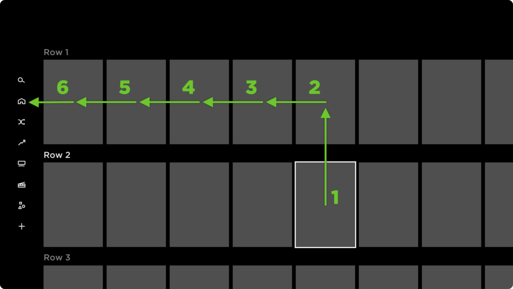 An illustration showing the "up and over" navigation behavior when the focused state isn't locked to the first item and navigating to the row above focuses the item directly above the previously focused item.